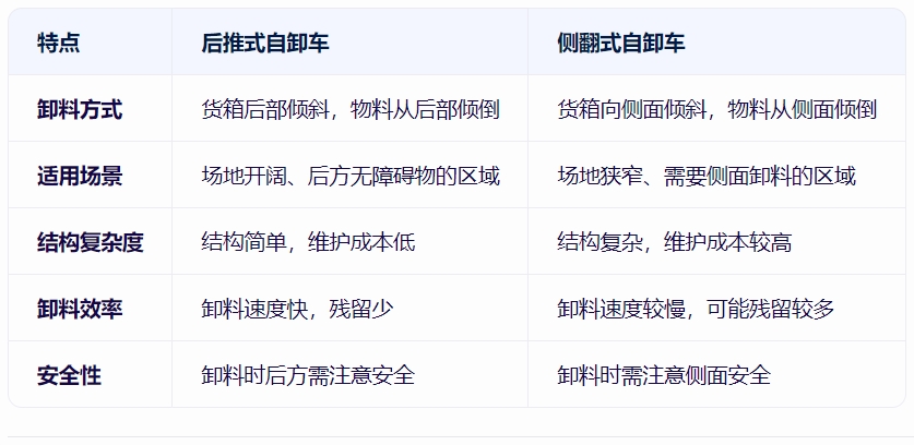 后推式自卸車與側(cè)翻式自卸車的對(duì)比